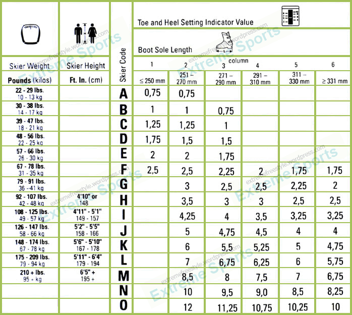 Din Binding Adjustment Chart